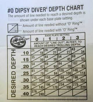 Size 0 Dipsy Diver Chart